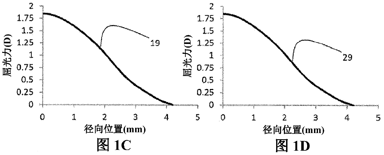 Multifocal contact lenses and related methods and uses to improve vision of presbyopic subjects