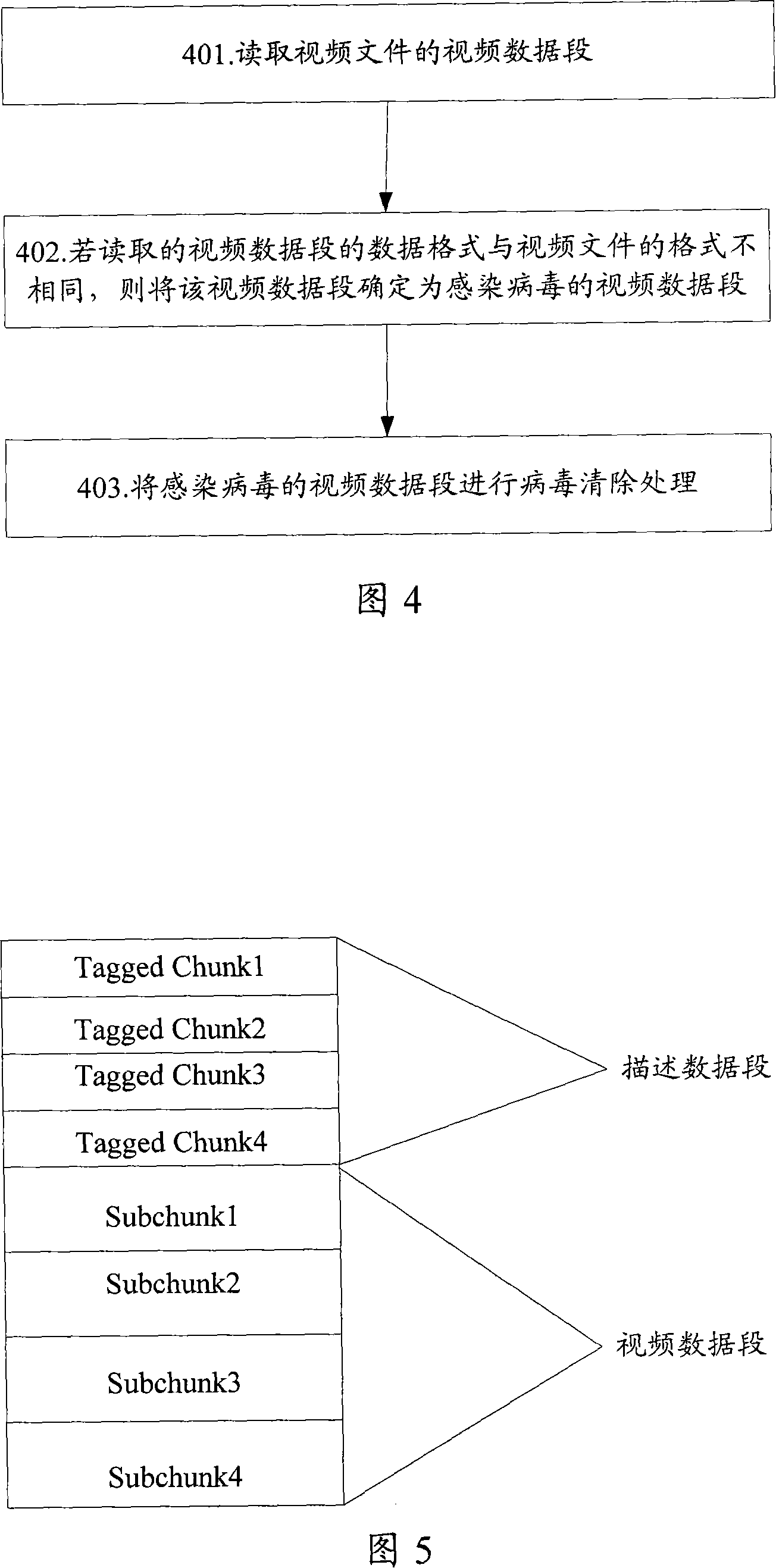 Method and equipment for checking and killing virus of video file