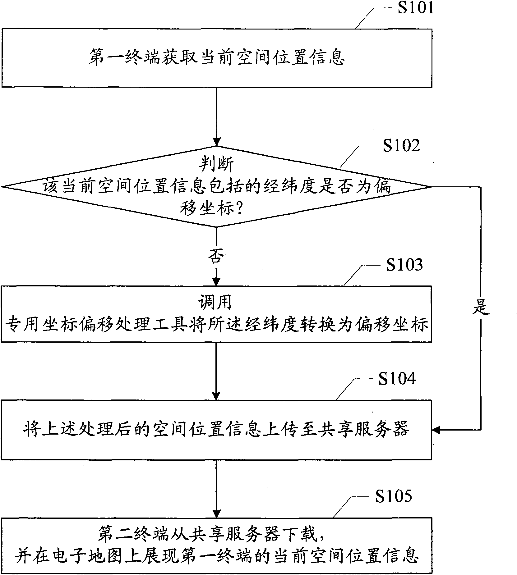 Space position sharing method based on electronic map, device and system