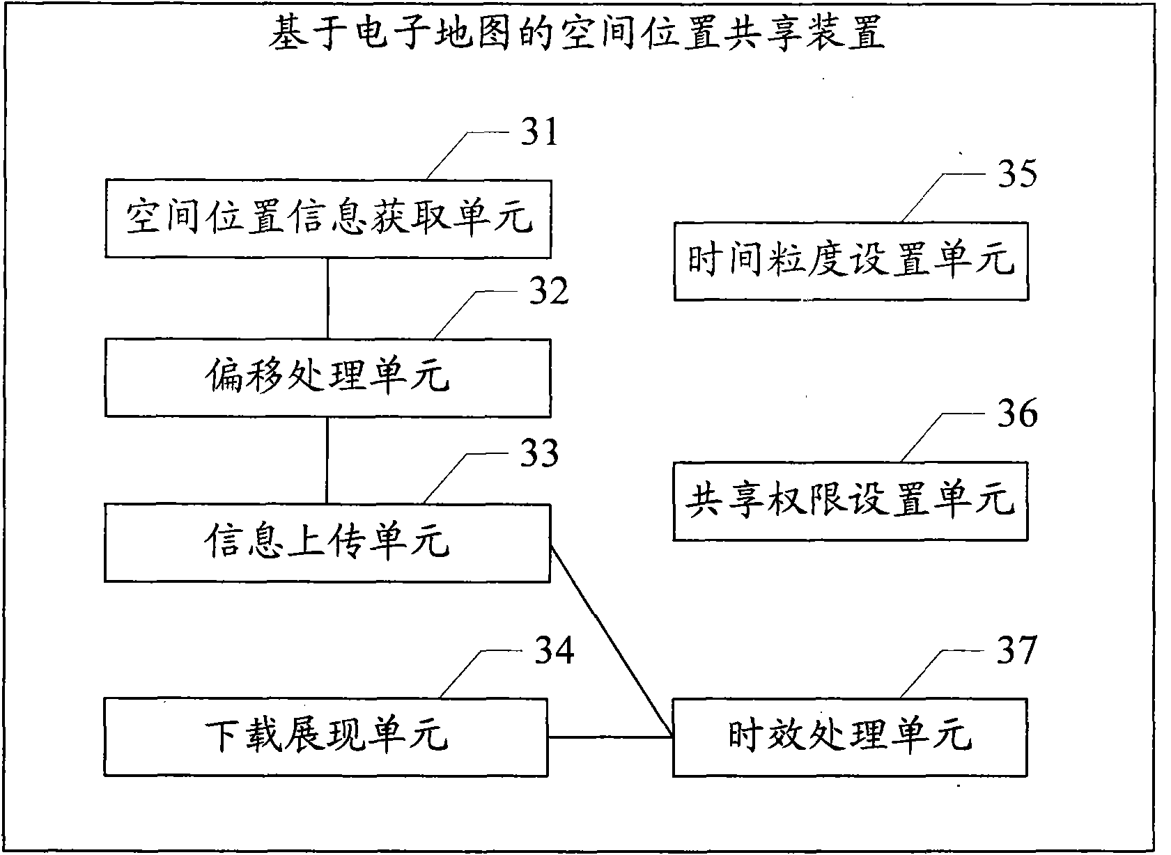 Space position sharing method based on electronic map, device and system