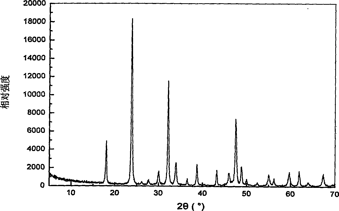 Method for preparing Nano/micro crystal of rare earth vanadate from oxide as precursor body under low temperature