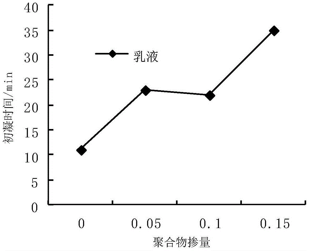 Modified cement slurry for concrete repair and preparation method thereof