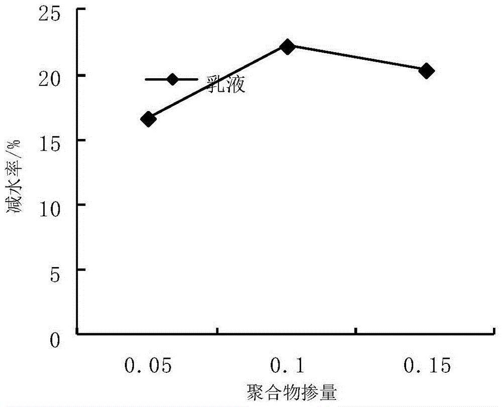 Modified cement slurry for concrete repair and preparation method thereof