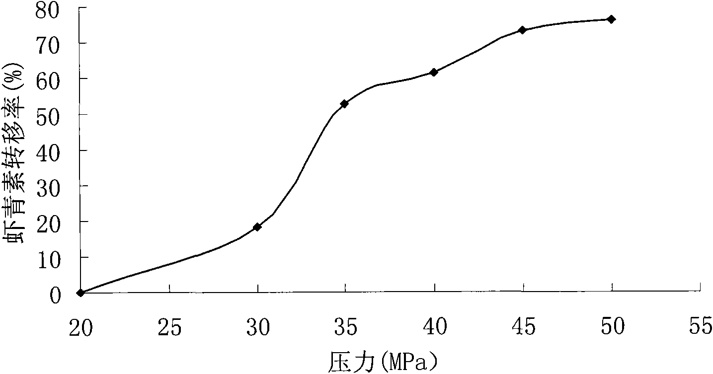 Preparation method of haematococcus pluvialis extracts