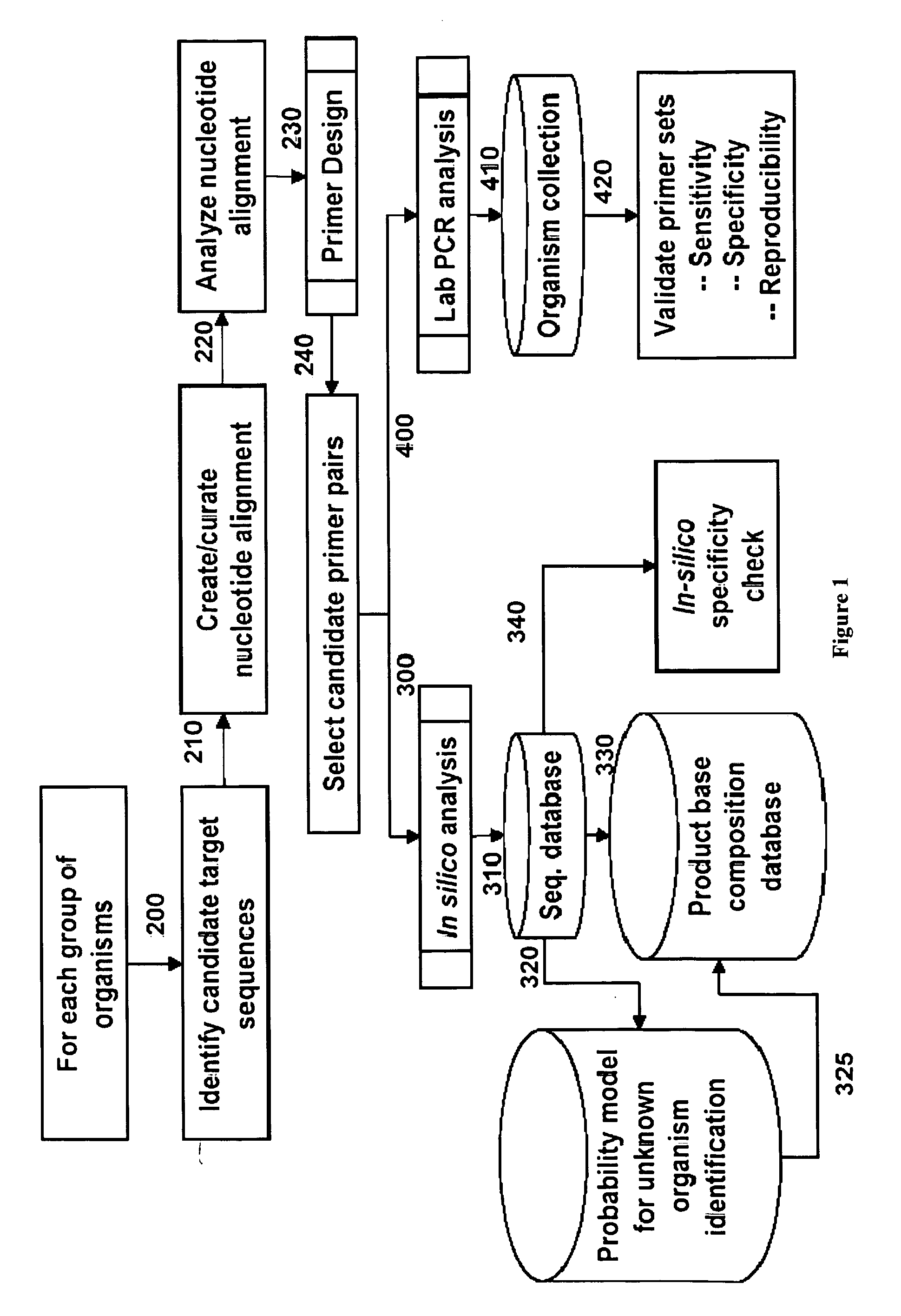 Compositions for use in identification of orthopoxviruses