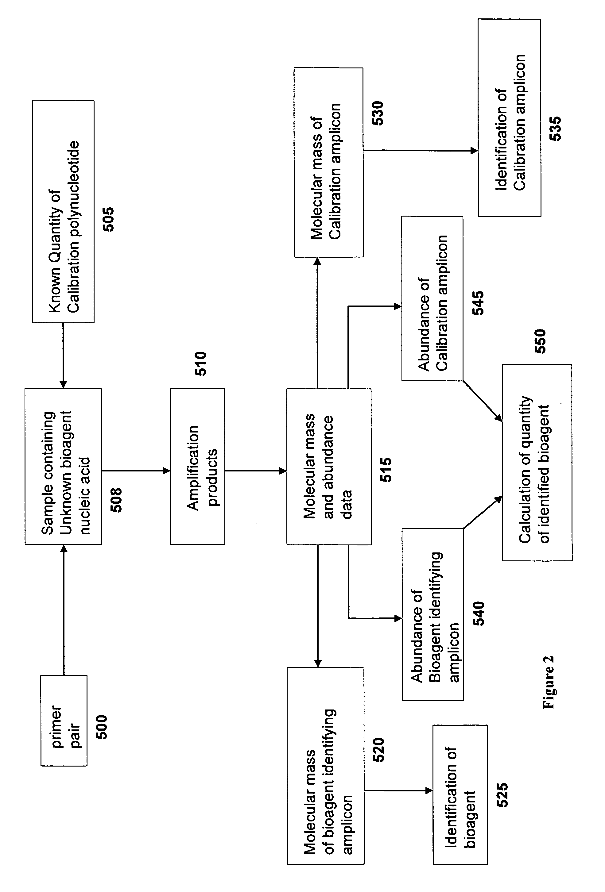 Compositions for use in identification of orthopoxviruses