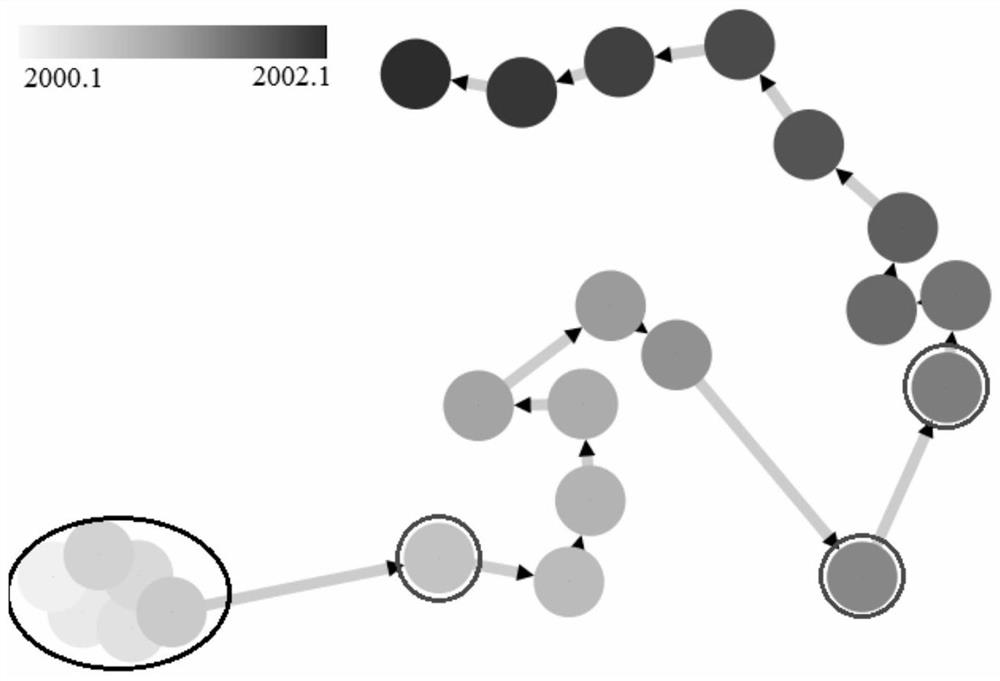 An Abnormal User Identification Method Based on Email Data Analysis