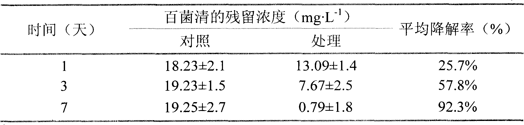 Degrading bacteria capable of efficiently degrading pesticide chlorothalonil, and application thereof