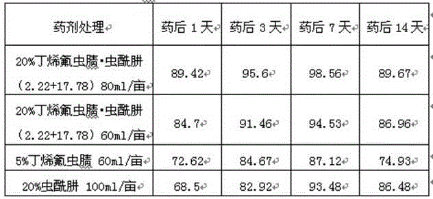 Tebufenozide-containing efficient compound pesticide composition