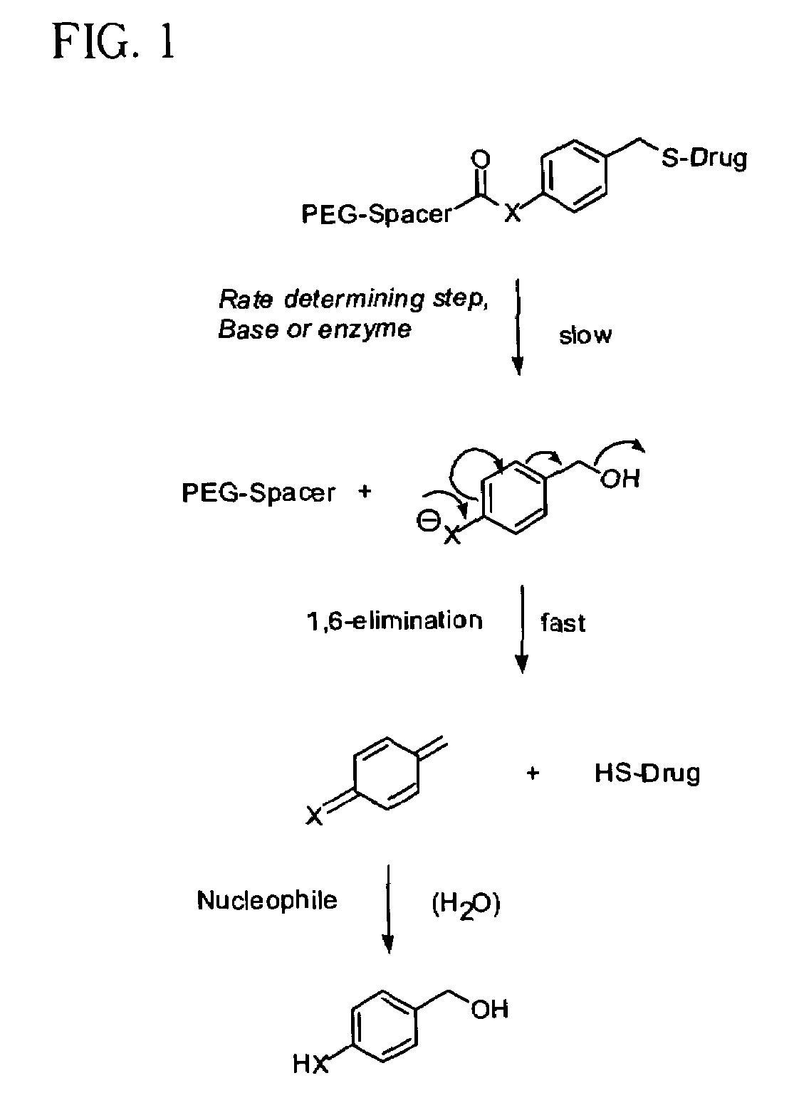 Polymeric thiol-linked prodrugs employing benzyl elimination systems