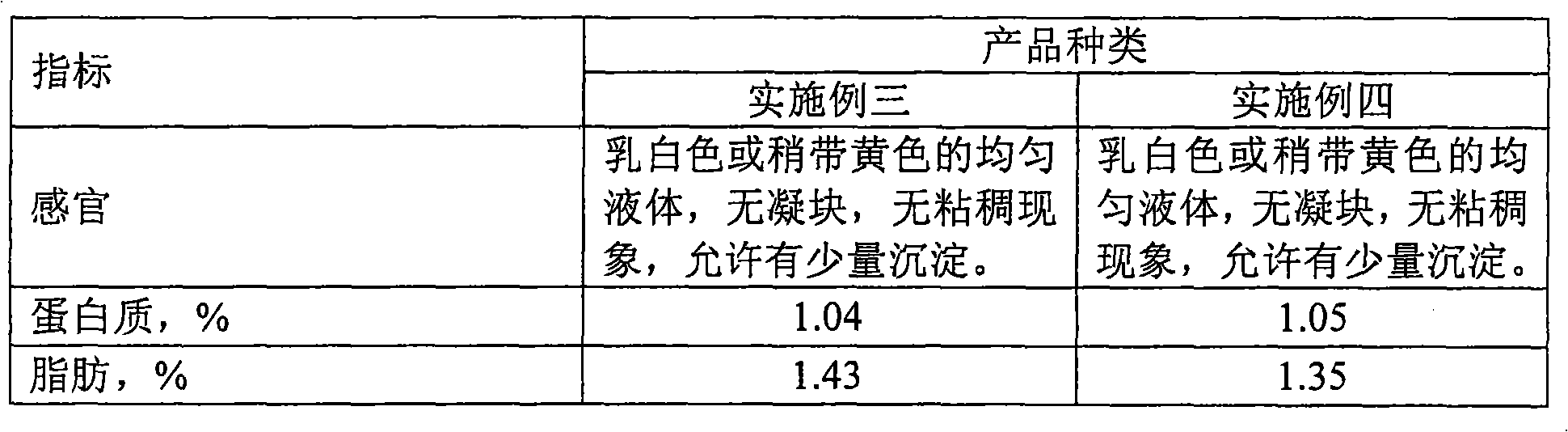 Liquid diary products containing lutein ester and cryptoxanthin and production method thereof