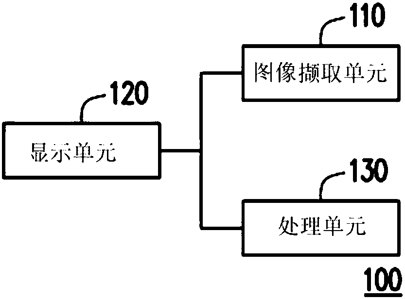 Blusher guiding device and method