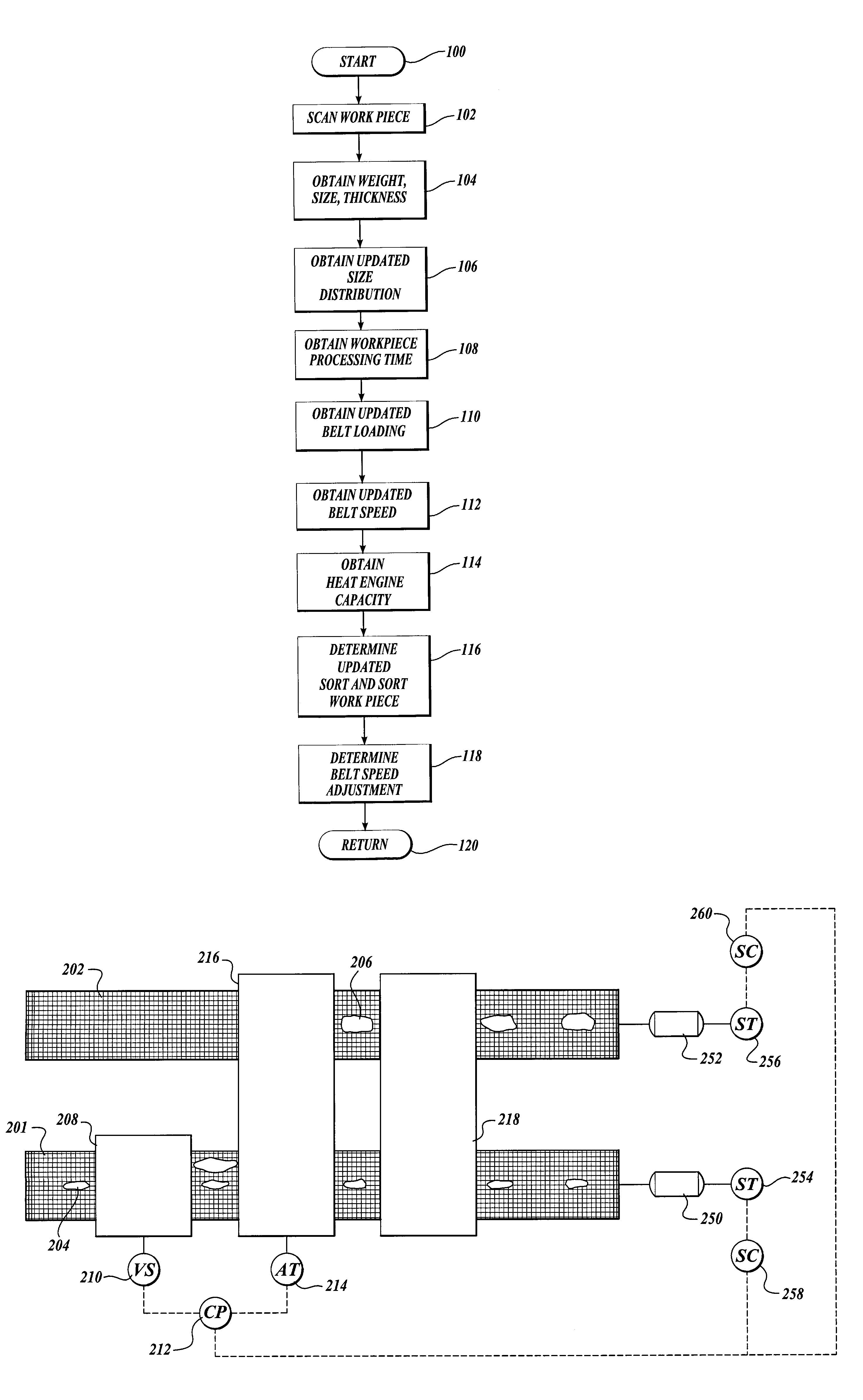 Sorting system for multiple conveyor belts