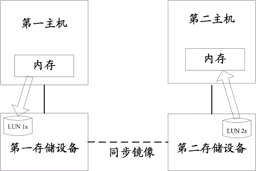 Method and device for migrating virtual machine