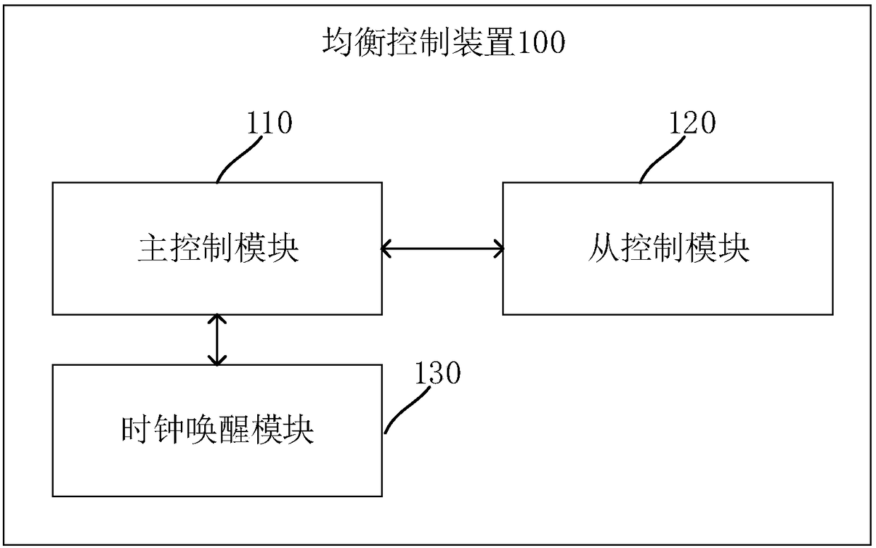 Battery pack equalization control method and device, and equalization control equipment