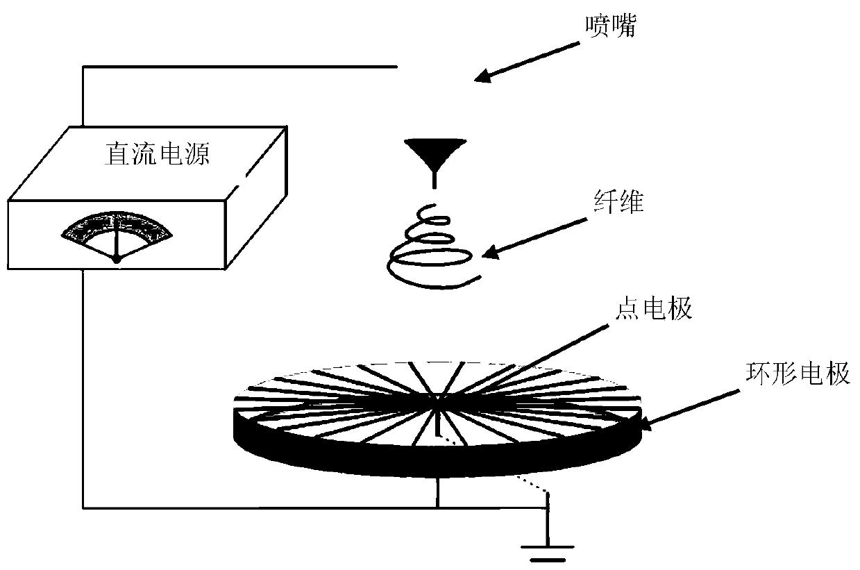 Ordered fiber scaffold loaded with gradient concentration bioactive molecules, preparation method and application