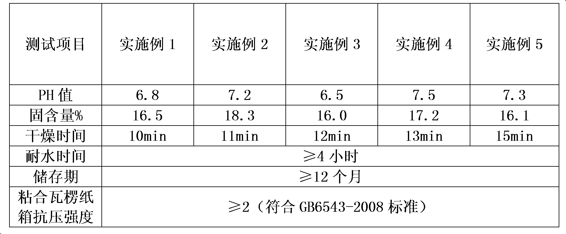 Starch adhesive for adhering cartons