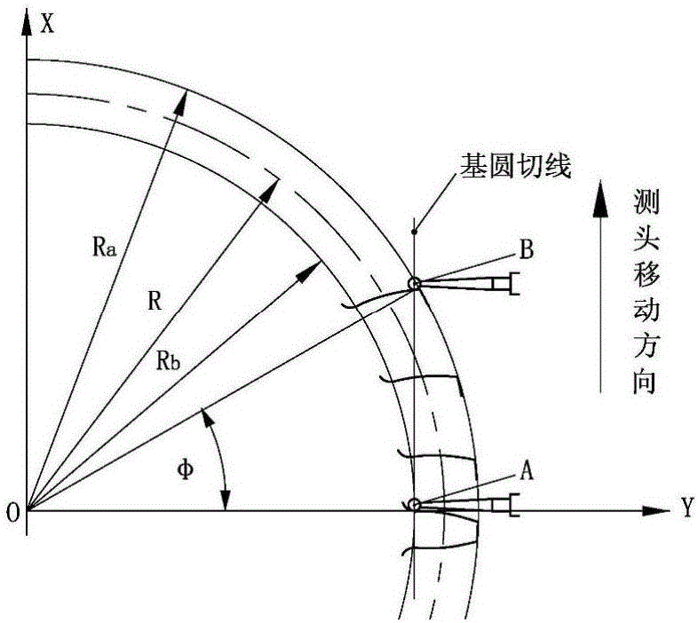 Cylindrical measuring head and measuring method for small gear measurement