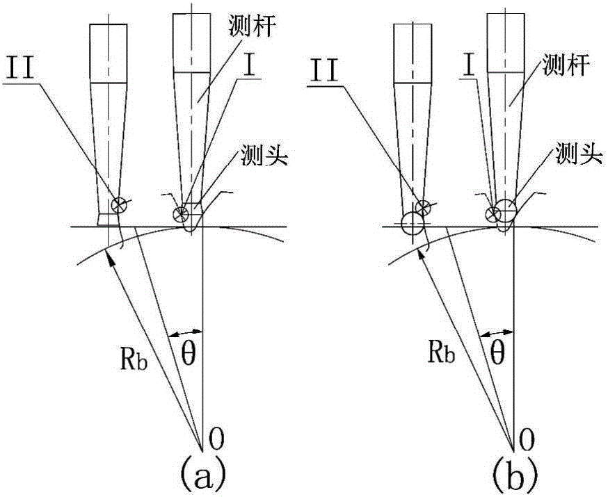 Cylindrical measuring head and measuring method for small gear measurement