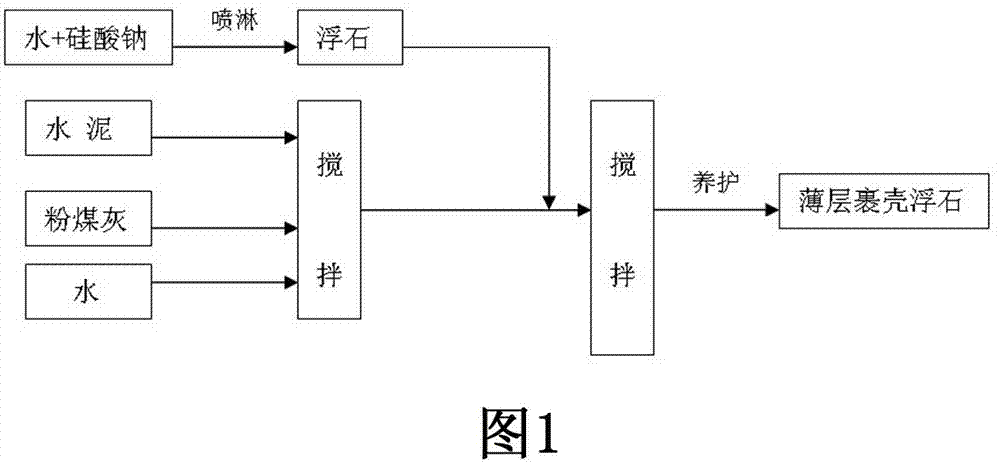 Pumice straw lightweight aggregate concrete and preparation method thereof