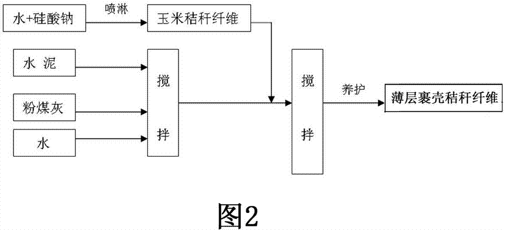 Pumice straw lightweight aggregate concrete and preparation method thereof