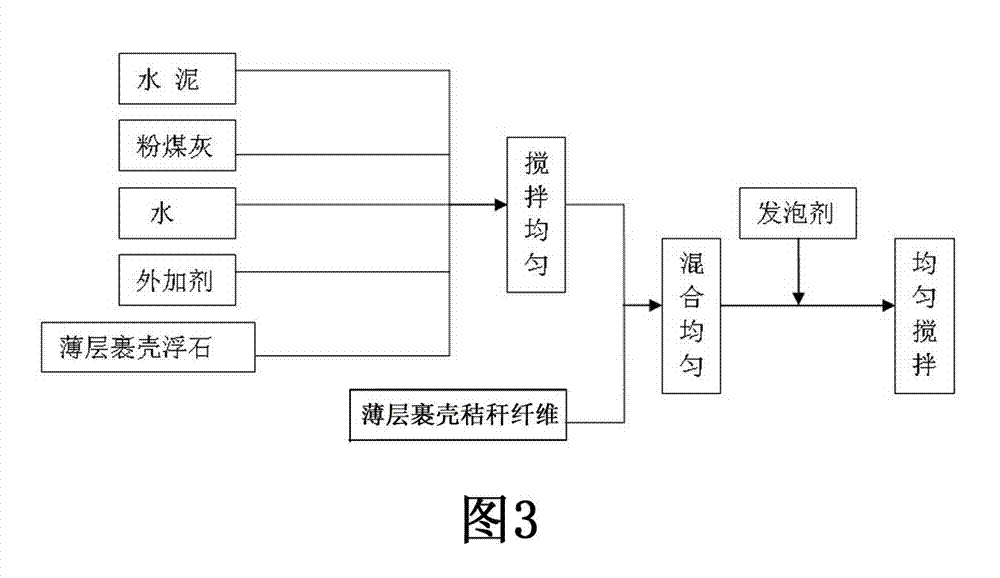 Pumice straw lightweight aggregate concrete and preparation method thereof