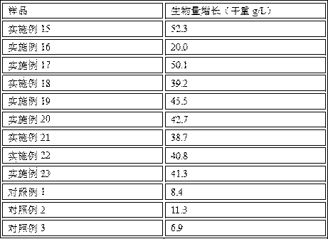 Tricholomataceae fungi culture medium and preparation method and application thereof