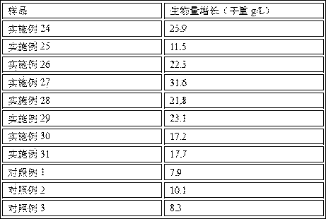 Tricholomataceae fungi culture medium and preparation method and application thereof