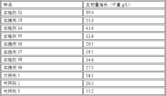 Tricholomataceae fungi culture medium and preparation method and application thereof