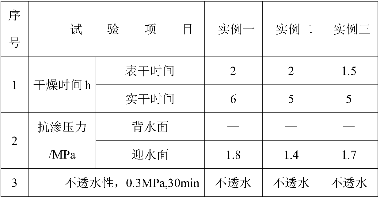 Mold-proof, antibacterial and waterproof coating and preparation method thereof