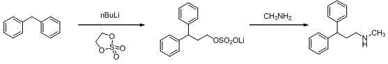 Synthesis method of lercanidipine intermediates