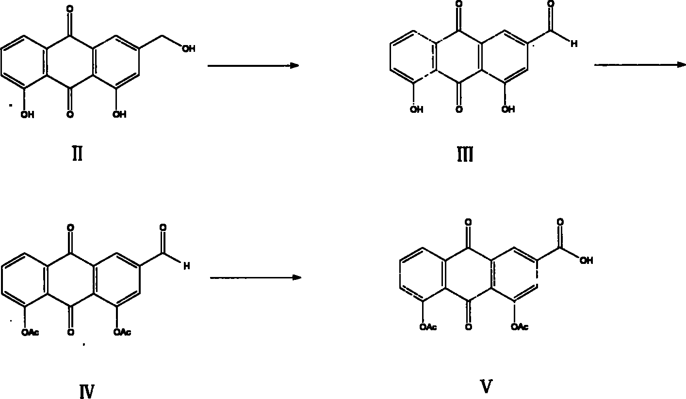 Technique for preparing diacerein by two-step oxidation process