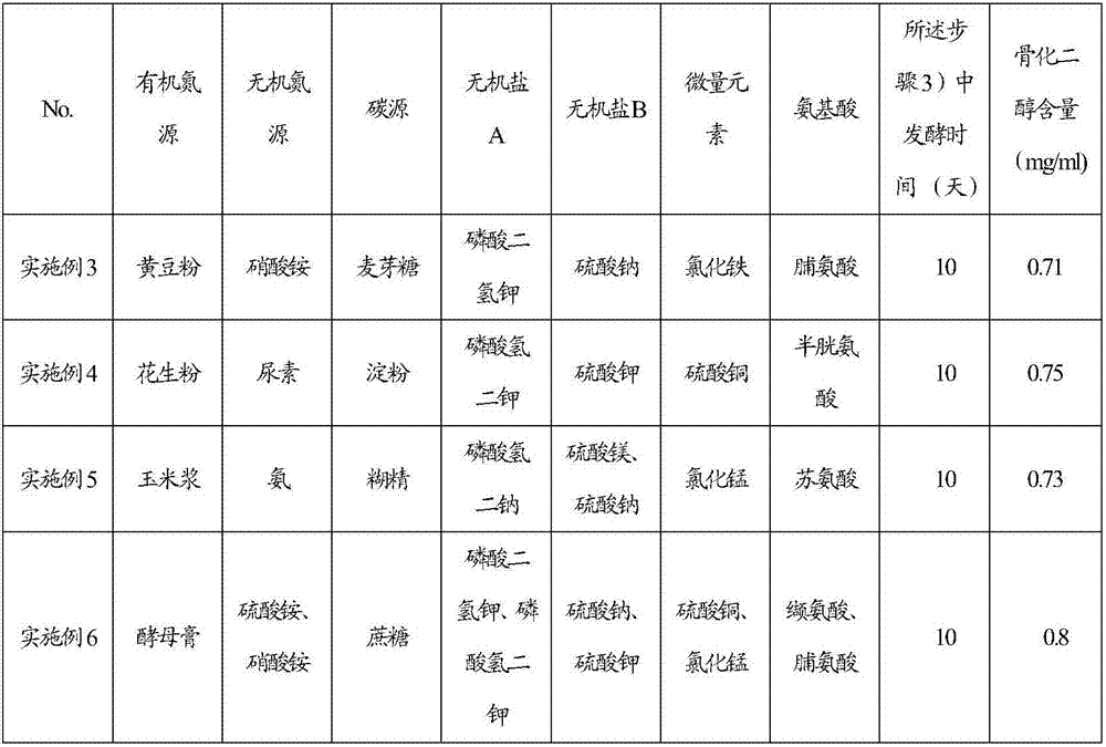 Feeding culture medium by fermenting calcifediol, feeding method for fermentation and fermentation method of calcifediol