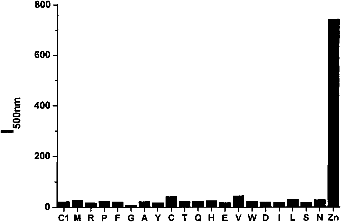 Selenite ion type compound and preparation method and application thereof