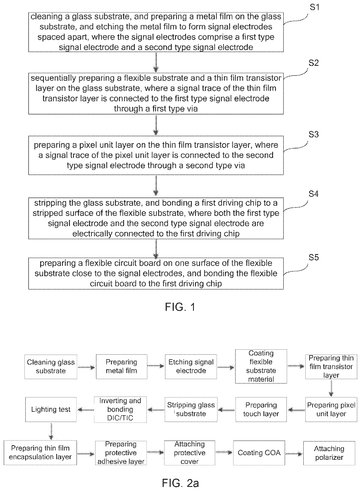 Organic light emitting diode device and manufacturing method thereof