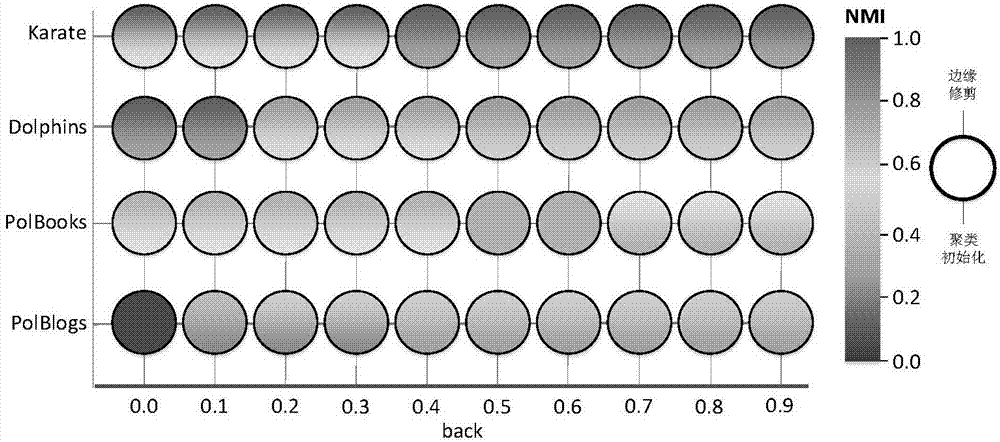 Community discovery method used for complex network