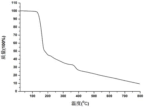 5-amino salicylic acid pharmaceutical co-crystal and preparation method thereof