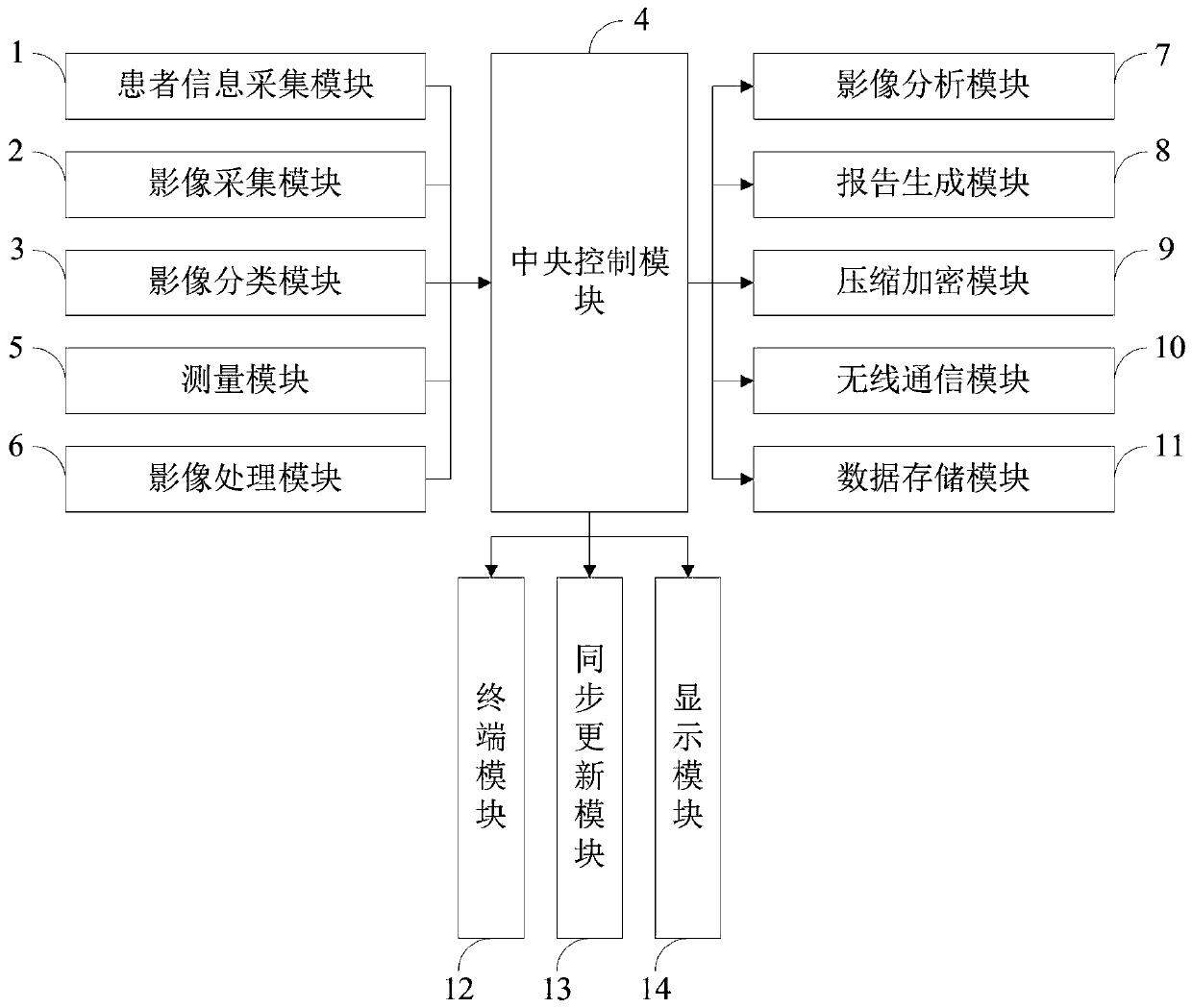 Intelligent AI PACS system and examination report information processing method thereof