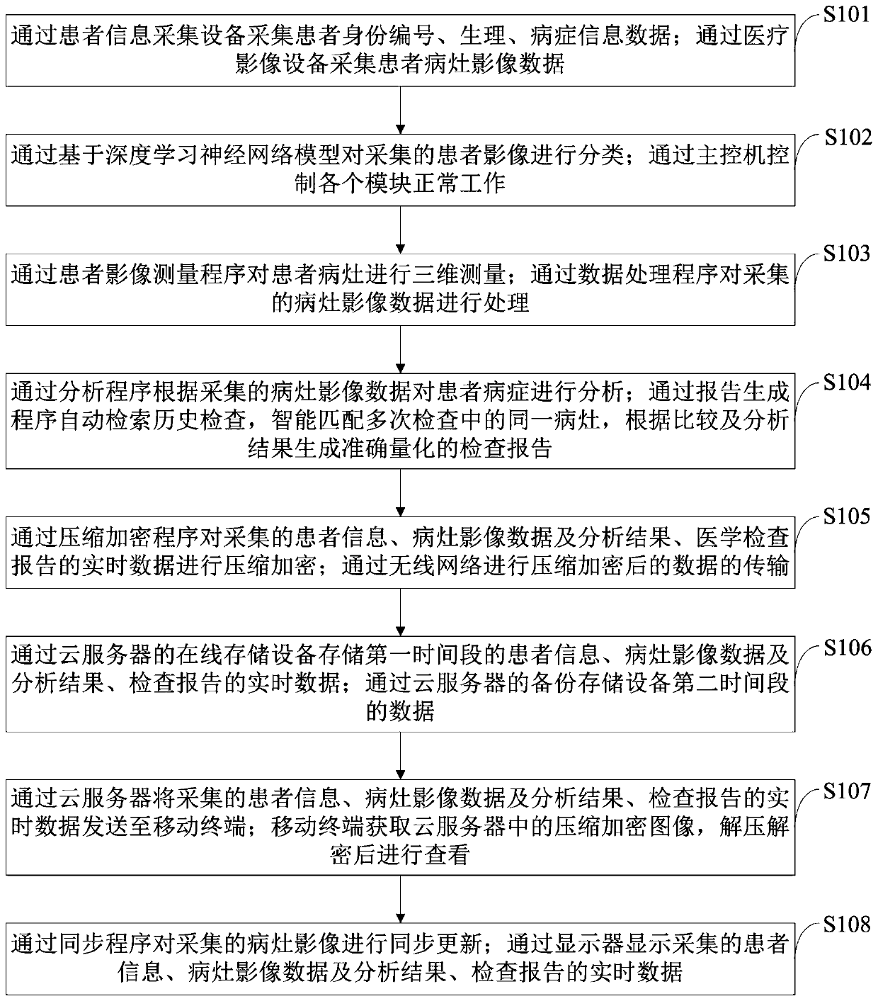 Intelligent AI PACS system and examination report information processing method thereof