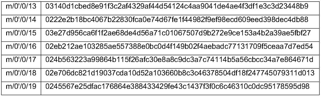 Bidding method based on hierarchical deterministic cryptography