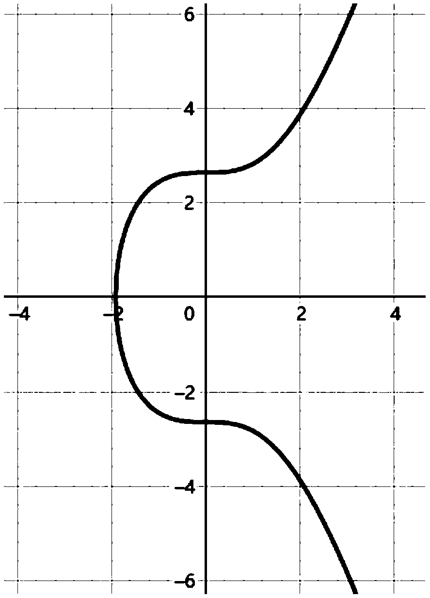 Bidding method based on hierarchical deterministic cryptography