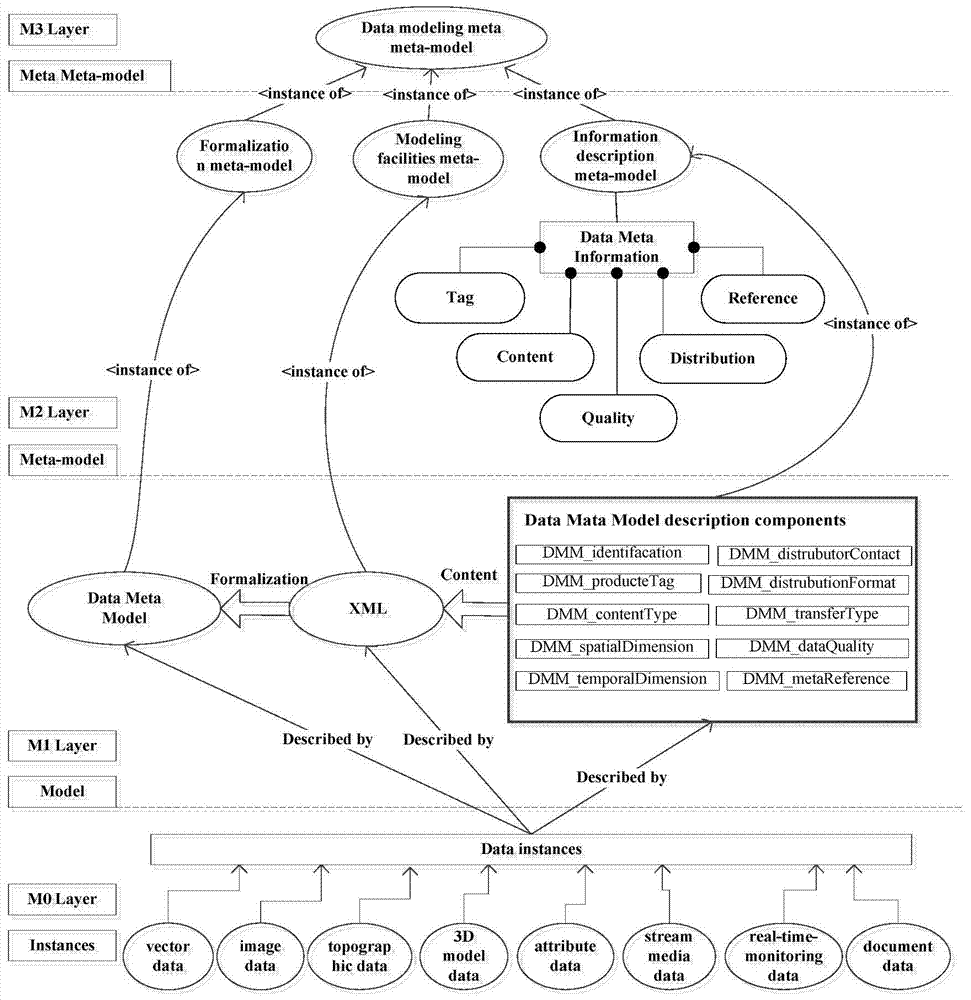 A Metamodel-based Heterogeneous Data Sharing Method for Smart City