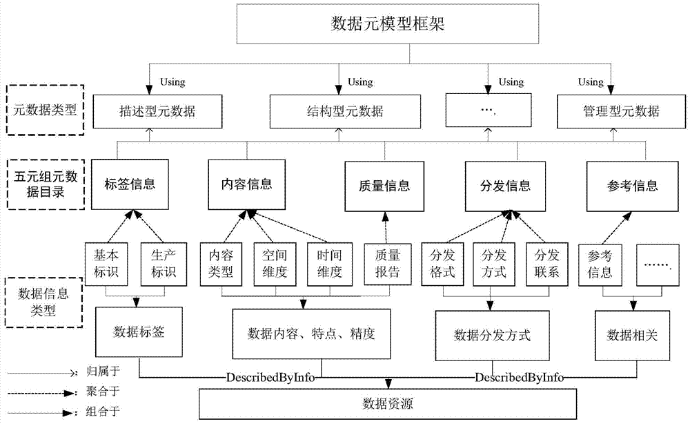 A Metamodel-based Heterogeneous Data Sharing Method for Smart City