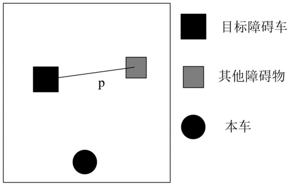 Target obstacle vehicle trajectory prediction method based on Bayesian network