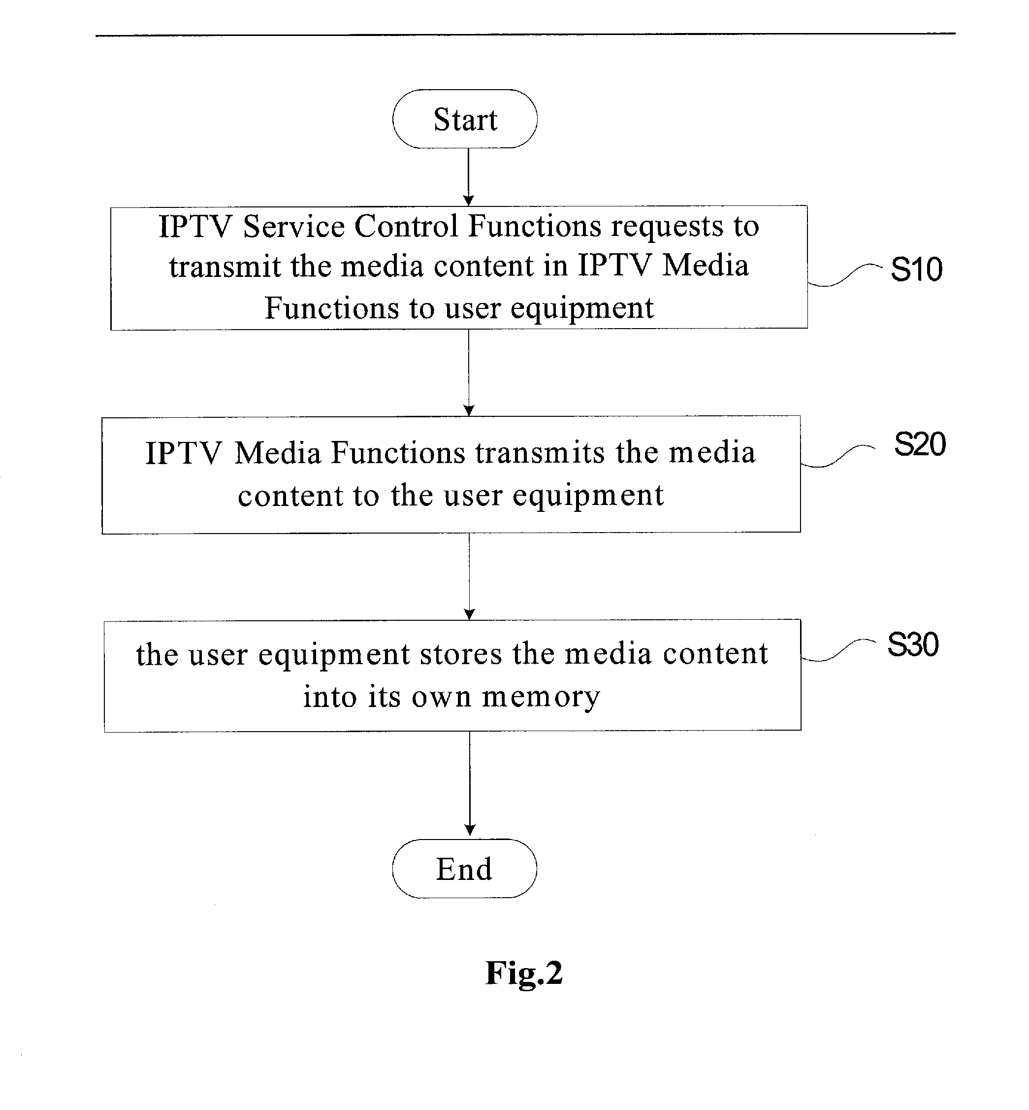 An interactive IPTV system and a content pushing method thereof