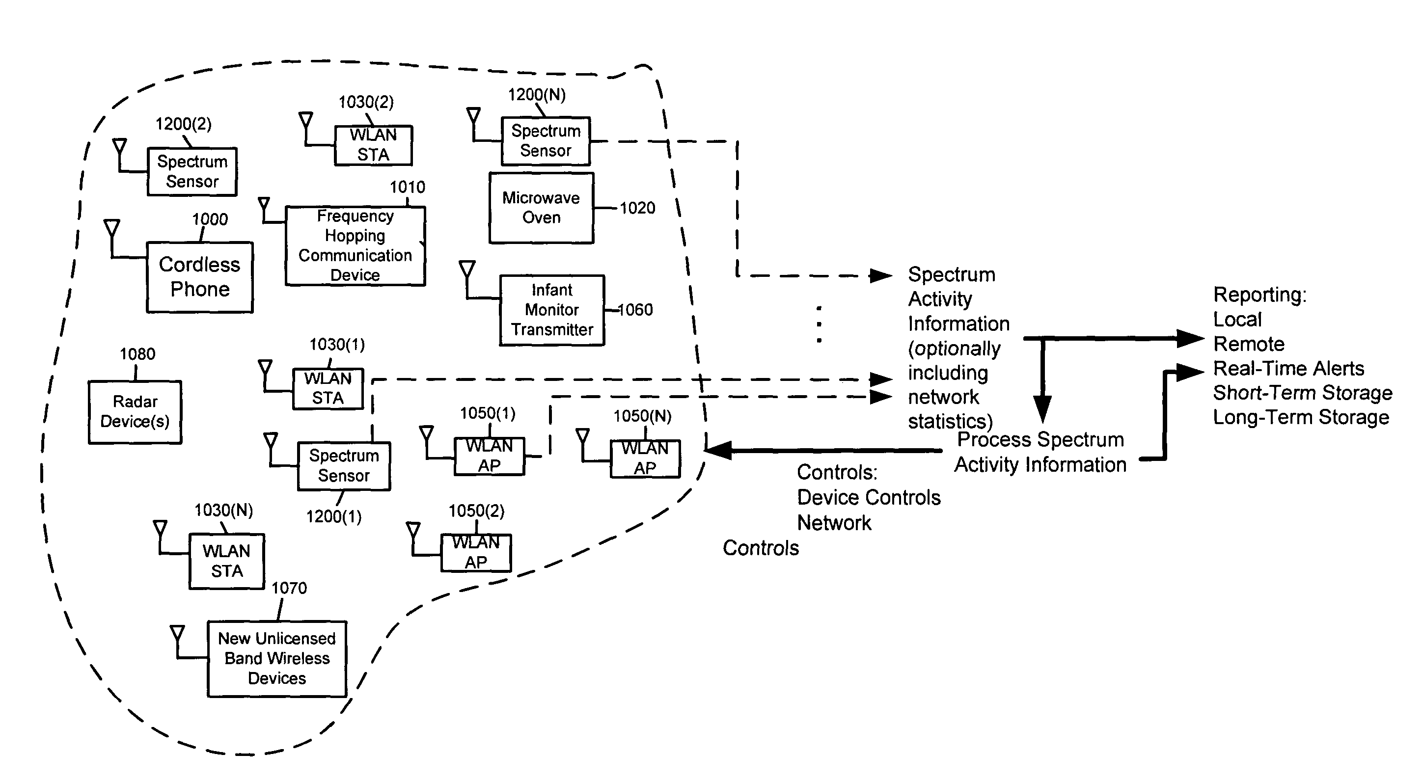 System and method for management of a shared frequency band using client-specific management techniques