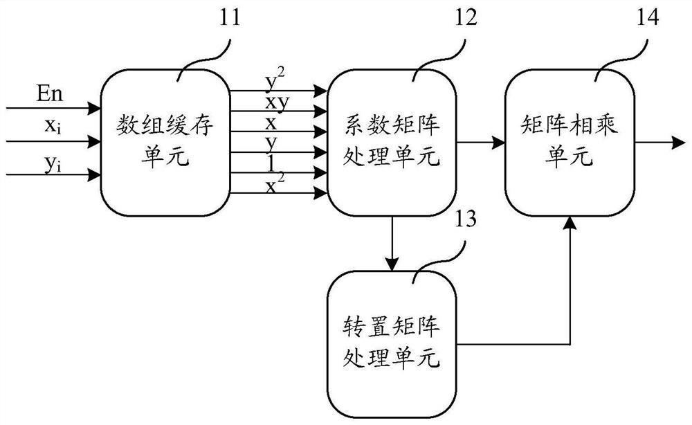 Pupil center positioning device and method, virtual reality equipment