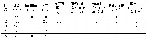 A method for curing and heat-treating drying of positive electrode wet raw board