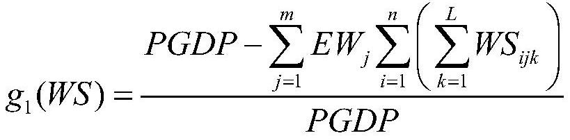 Method and system for optimal allocation of water resources based on genetic algorithm