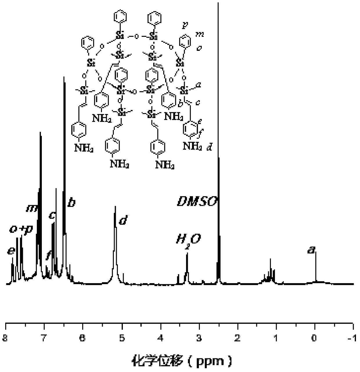 Synthetic method of hexaaminephenyl macrocyclic oligomerized silsesquioxane